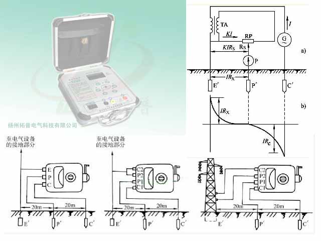 接地電阻怎樣測(cè)量