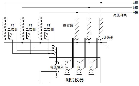 便攜式氧化鋅避雷器在線檢測儀(帶電測試)