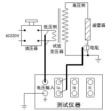 便攜式氧化鋅避雷器在線檢測儀(不帶電測試)