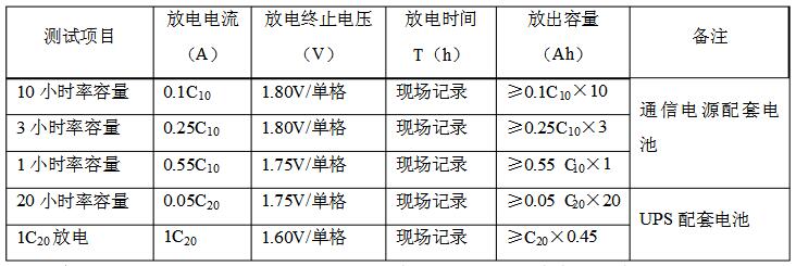 以假負(fù)載對(duì)蓄電池組進(jìn)行放電參數(shù)表